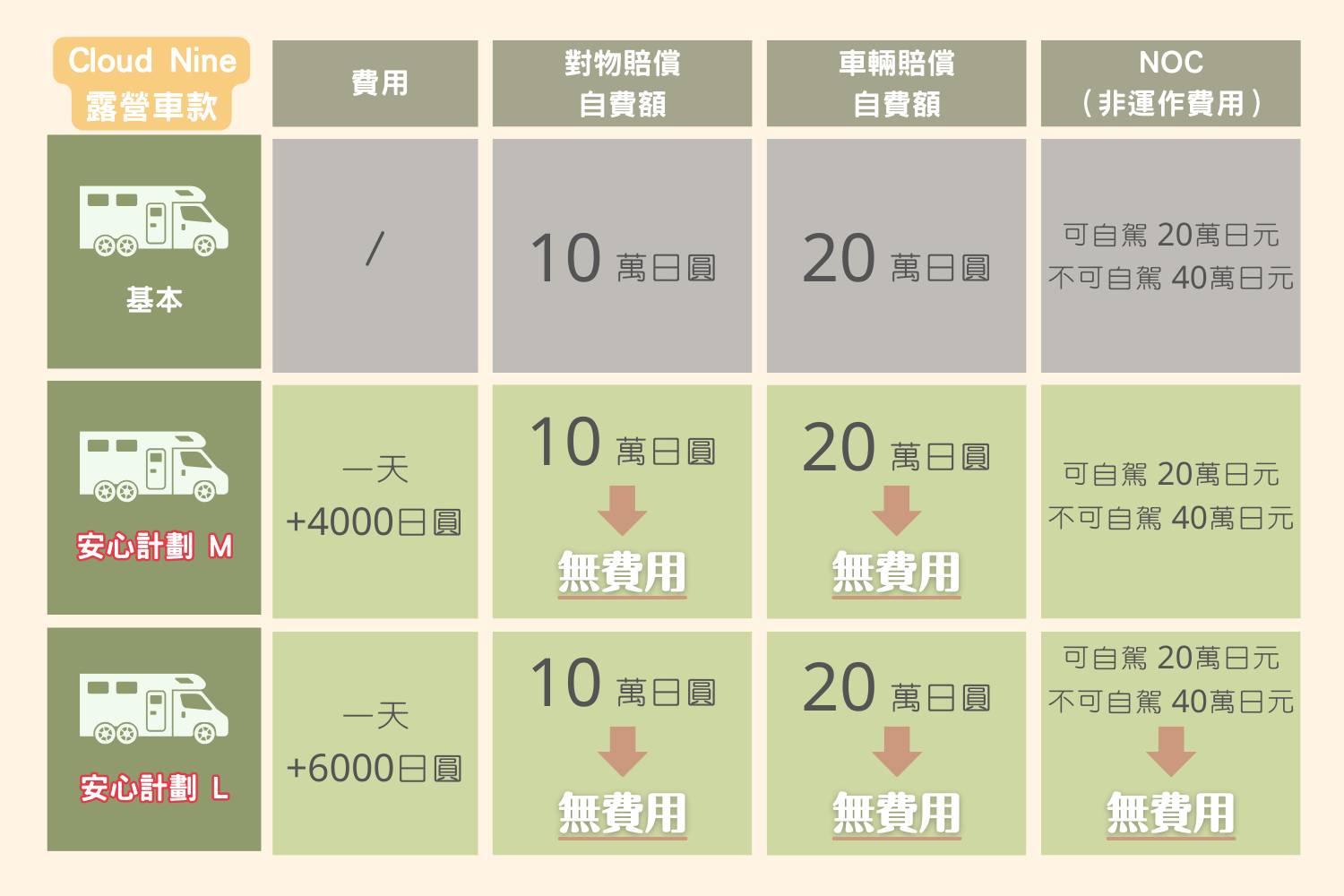 【Tokyo】Japan Rental 4 People Compact Caravan RV Road Trip Experience (CN-DELICA D:5)