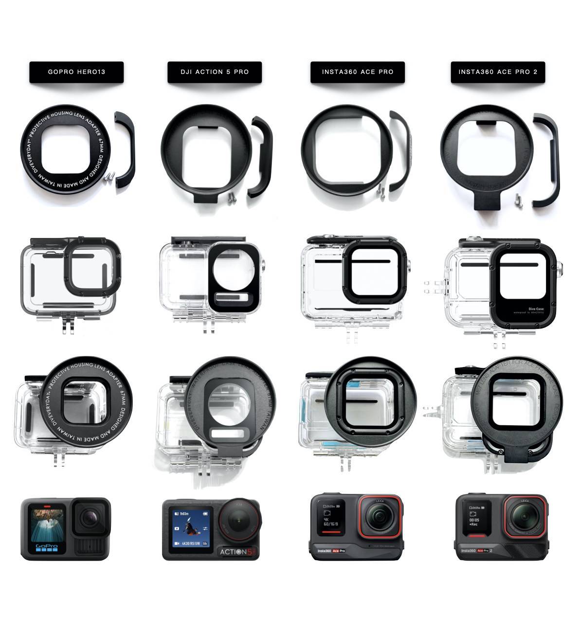 【潛水用品】 DIVEVERYDAY® M67鏡頭轉接座 GoPro HERO9-13 / DJI Action 3/4/5 Pro / Insta360 Ace Pro 2  原廠防水殼專用
