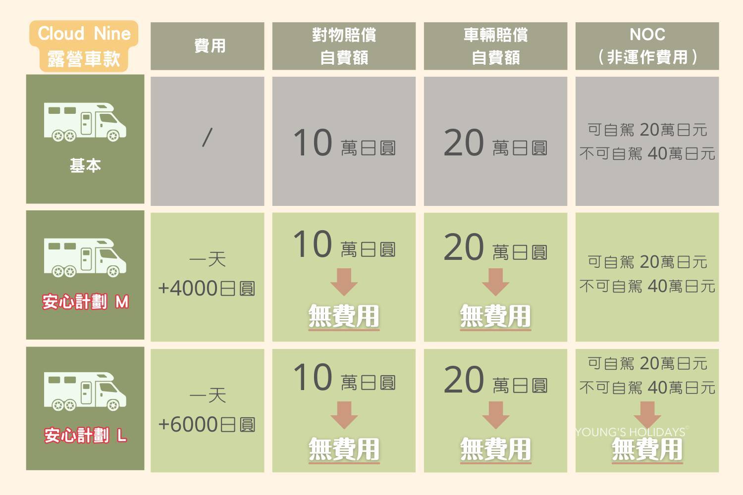 【東京】兩人日本小型露營車自駕遊租用體驗(CN-jimnySIERRA)