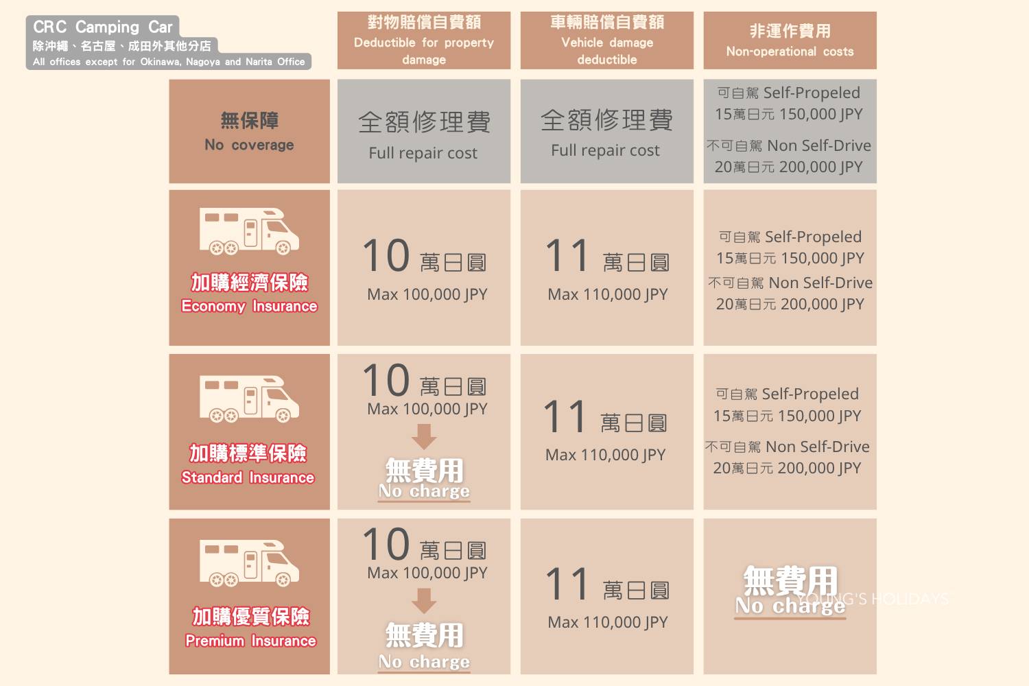 【大阪】日本關西露營車自駕遊租用體驗(C-Robinson771)