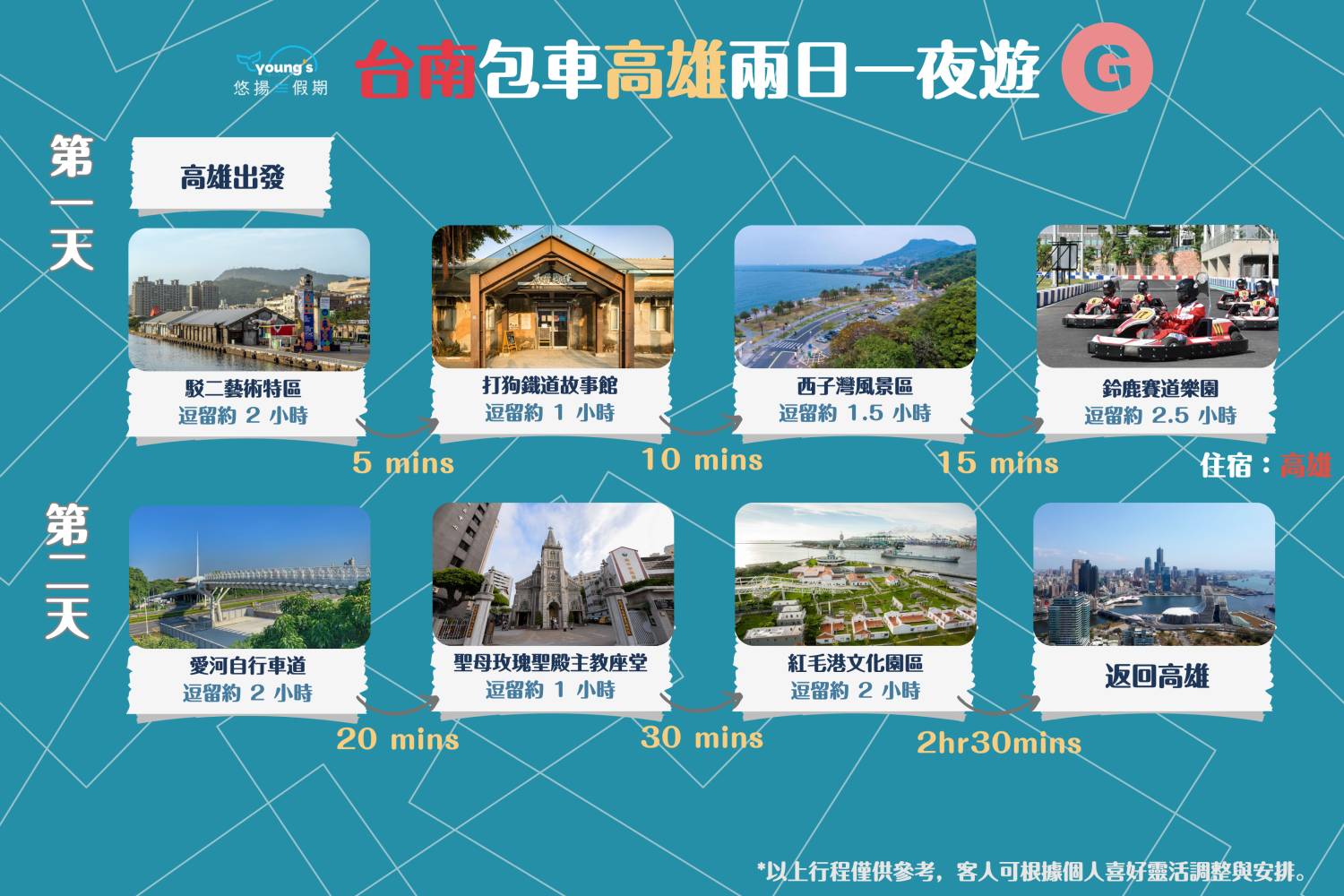 【台南包車】台南10小時墾丁/高雄客制化行程包車遊(4/8人車)