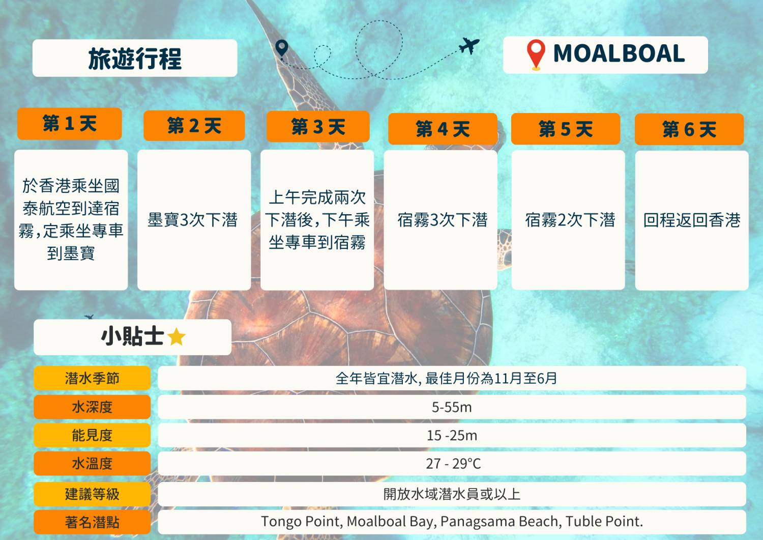 ** FULL【菲律賓】2024年8月13至18日 6日5夜墨寶+宿霧 潛水團（隨團教練Berry )