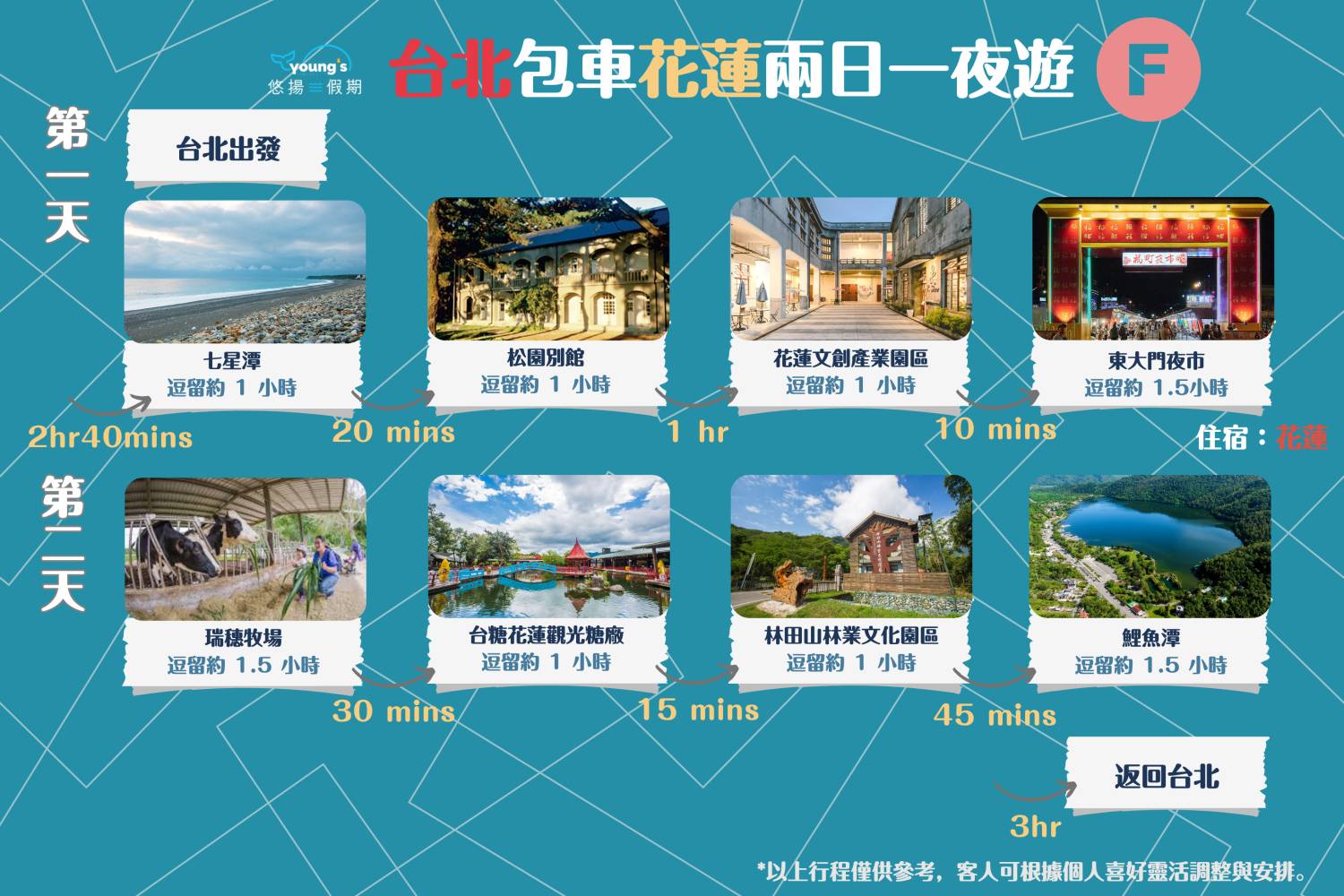 【台北包車】台北10小時市中心/九份十分/宜蘭/基隆/桃園客制化行程包車遊(4/8人車)
