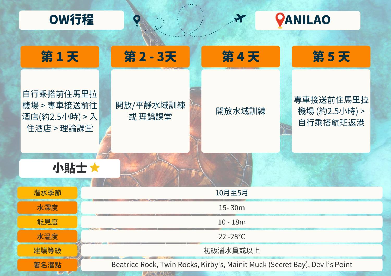【Anilao】阿尼洛Buceo Anilao Beach & Dive Resort 5/4日潛水課程套票