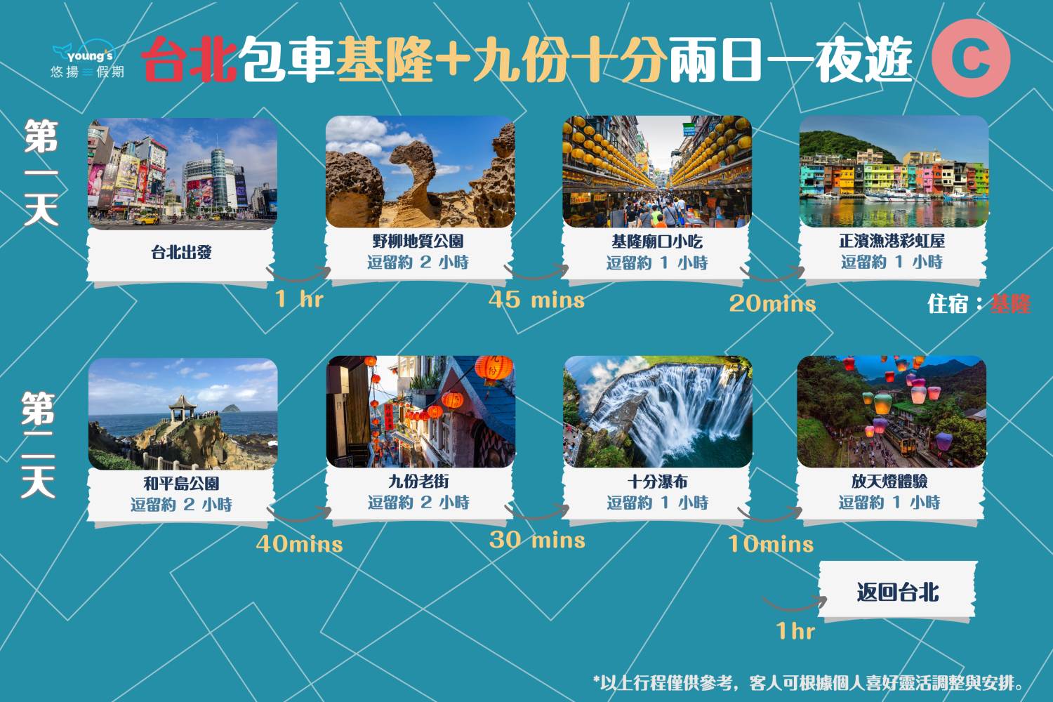 【台北包車】台北10小時市中心/九份十分/宜蘭/基隆/桃園客制化行程包車遊(4/8人車)