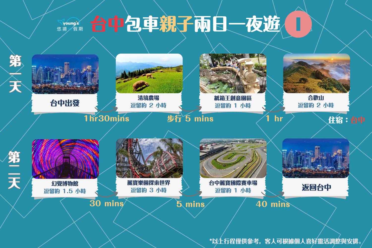 【台中包車】台中10小時客制化行程包車遊(4/8人車)