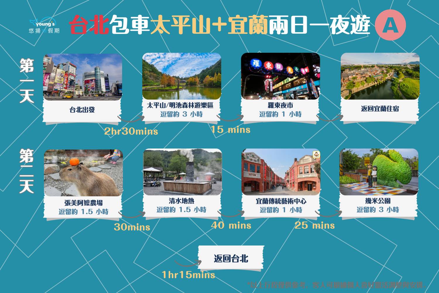 【台北包車】台北10小時市中心/九份十分/宜蘭/基隆/桃園客制化行程包車遊(4/8人車)