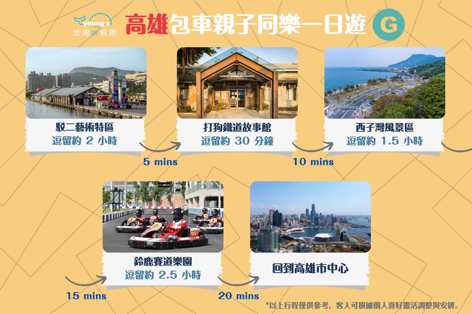 【台南包車】台南10小時墾丁/高雄客制化行程包車遊(4/8人車)