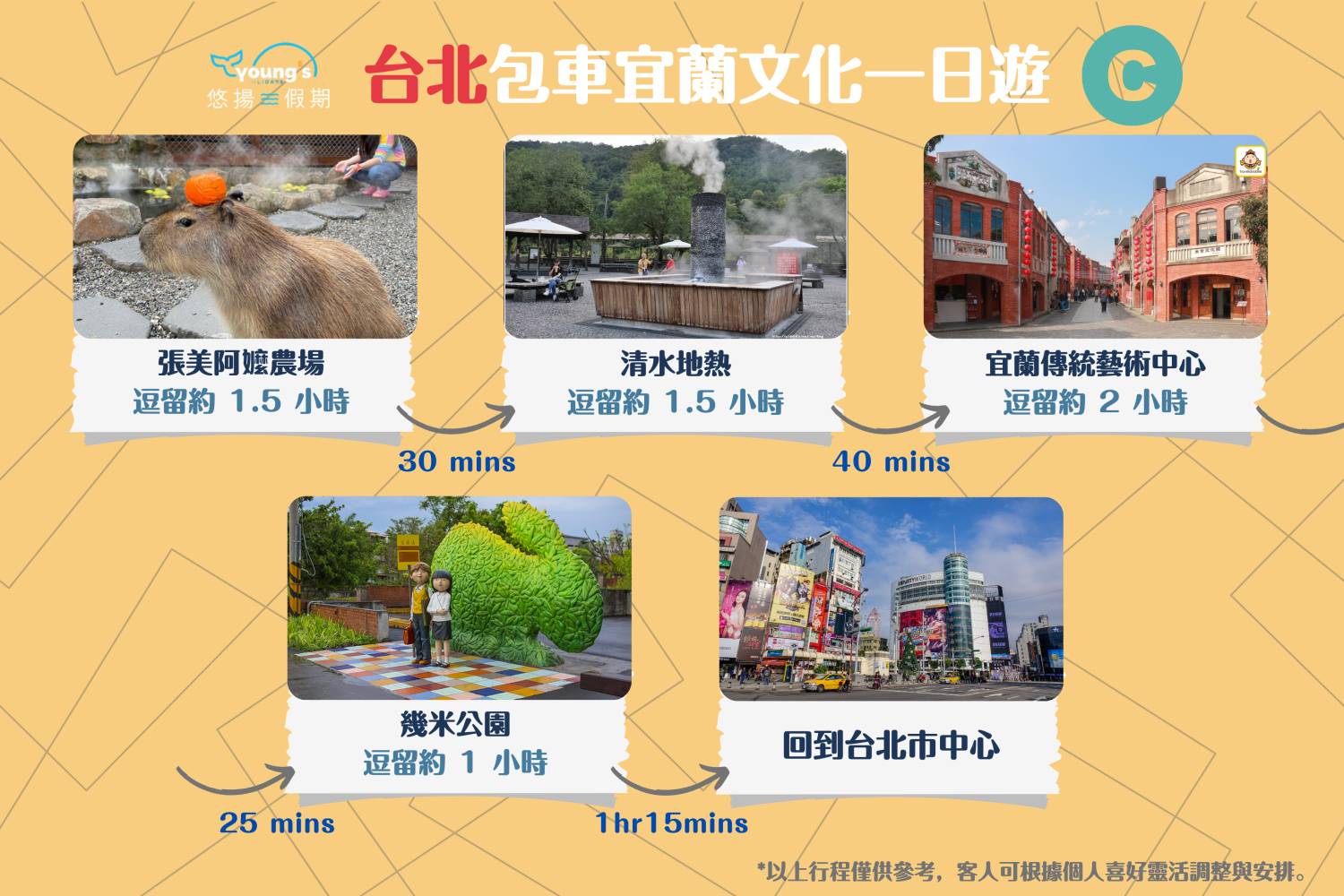 【台北包車】台北10小時市中心/九份十分/宜蘭/基隆/桃園客制化行程包車遊(4/8人車)