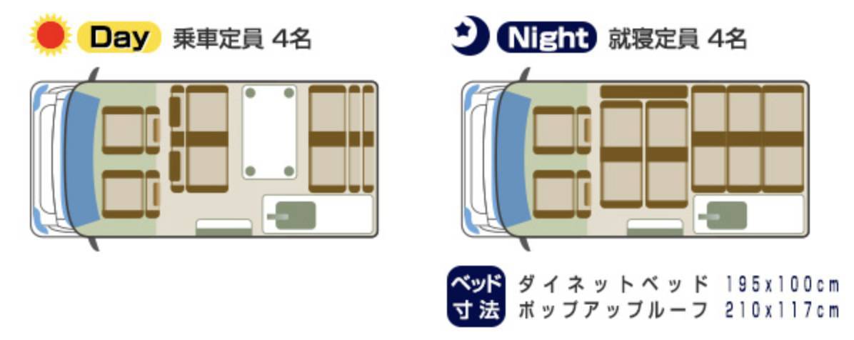 【北海道】兩人日本露營車24小時租用體驗(DS-INDY108)