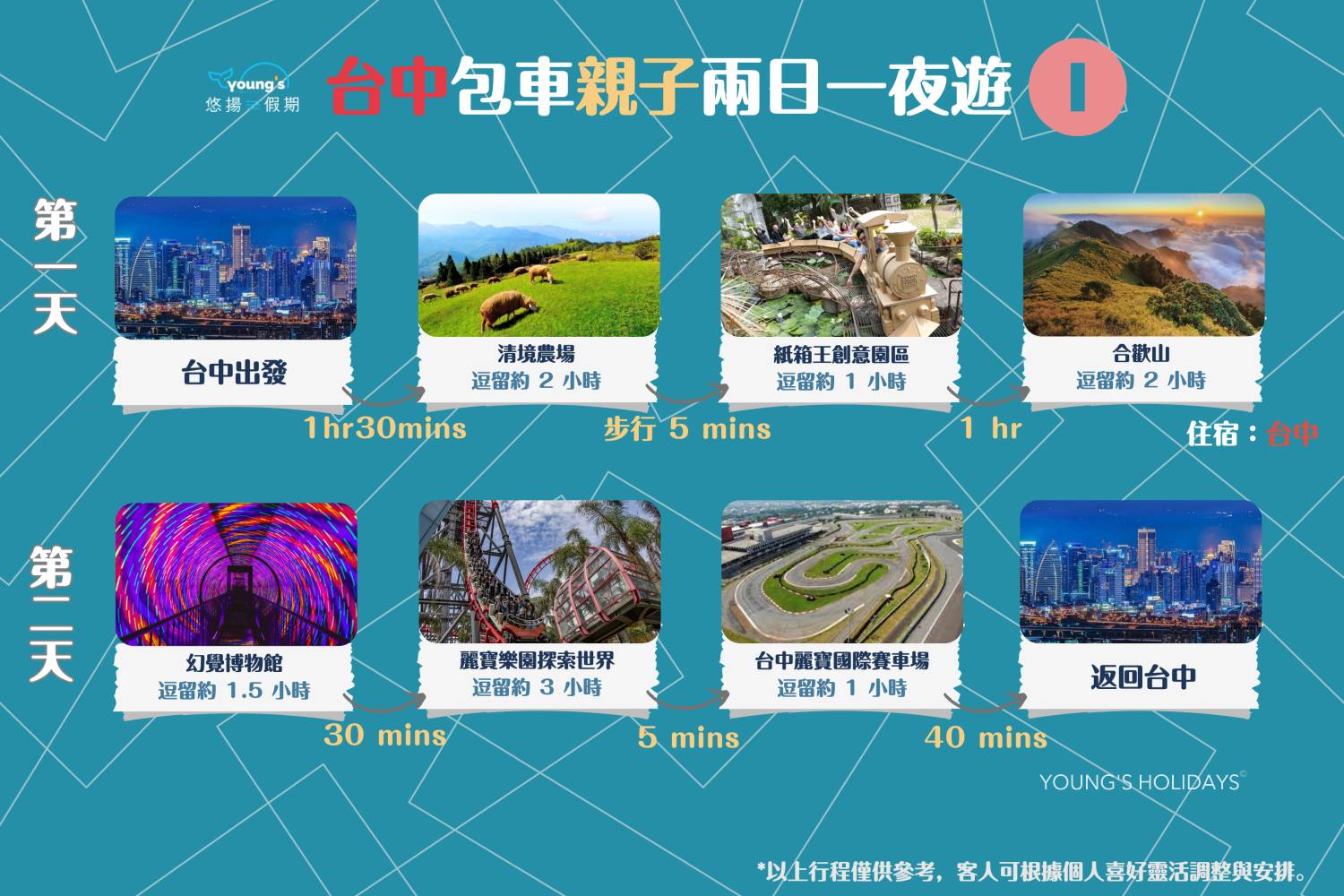 【Taichung Private Car Charter】Taichung 10-Hour Customizable Itinerary (4/8 Passenger Vehicle)