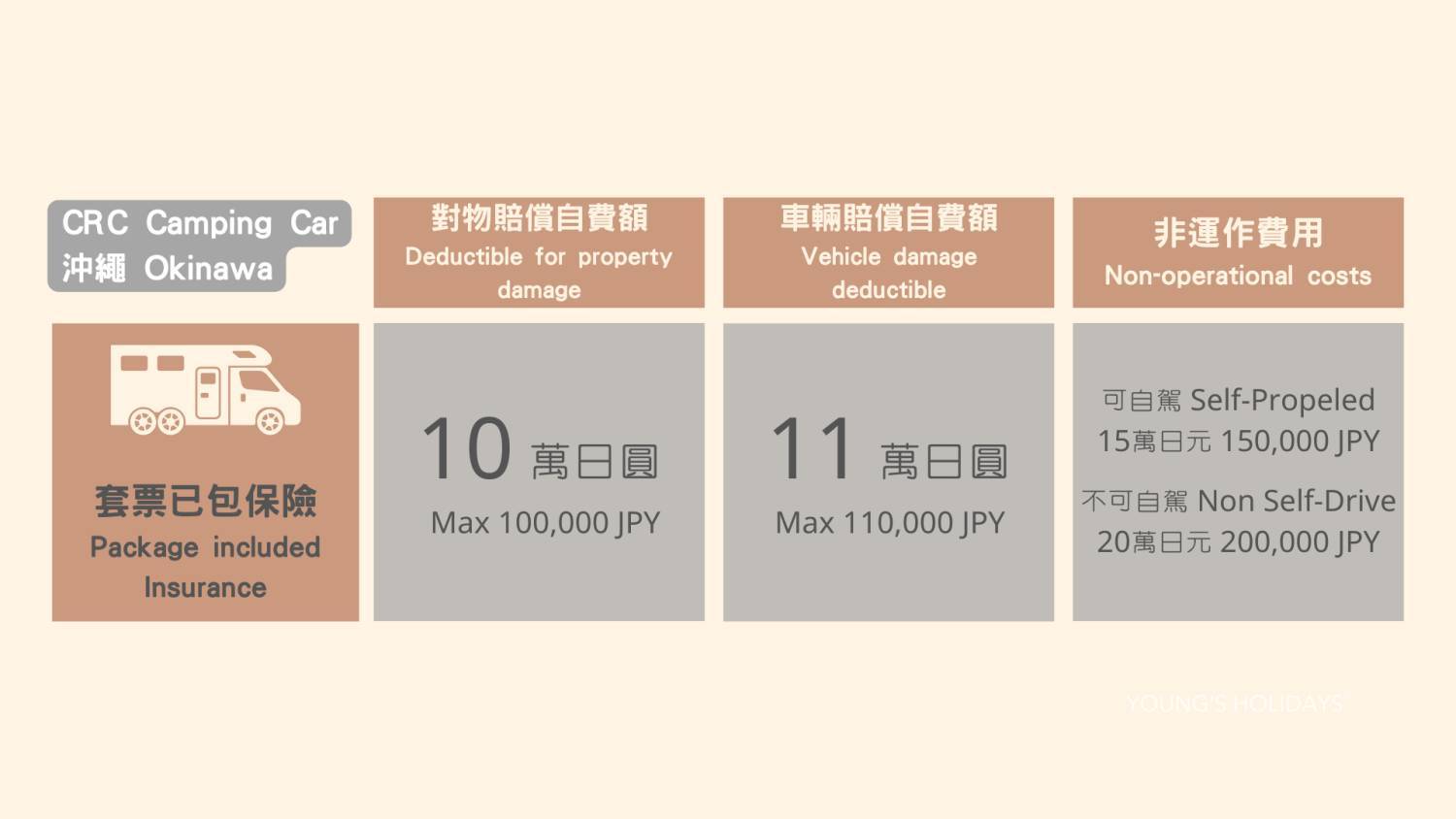 【沖繩】日本沖繩露營車自駕遊租用體驗(C-Regard Neo)