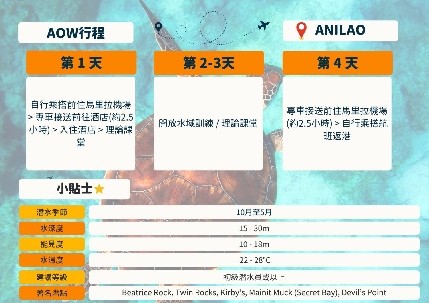 【Anilao】阿尼洛Buceo Anilao Beach & Dive Resort 5/4日潛水課程套票