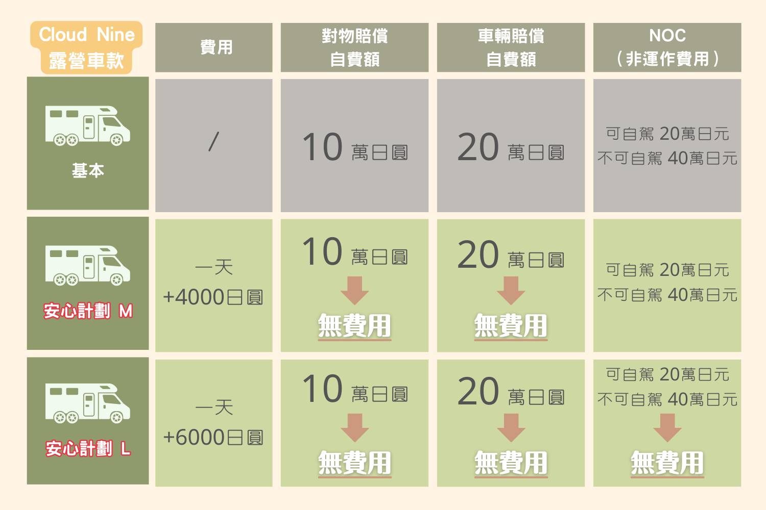 【東京】兩人日本小型露營車自駕遊租用體驗(CN-jimnySIERRA)