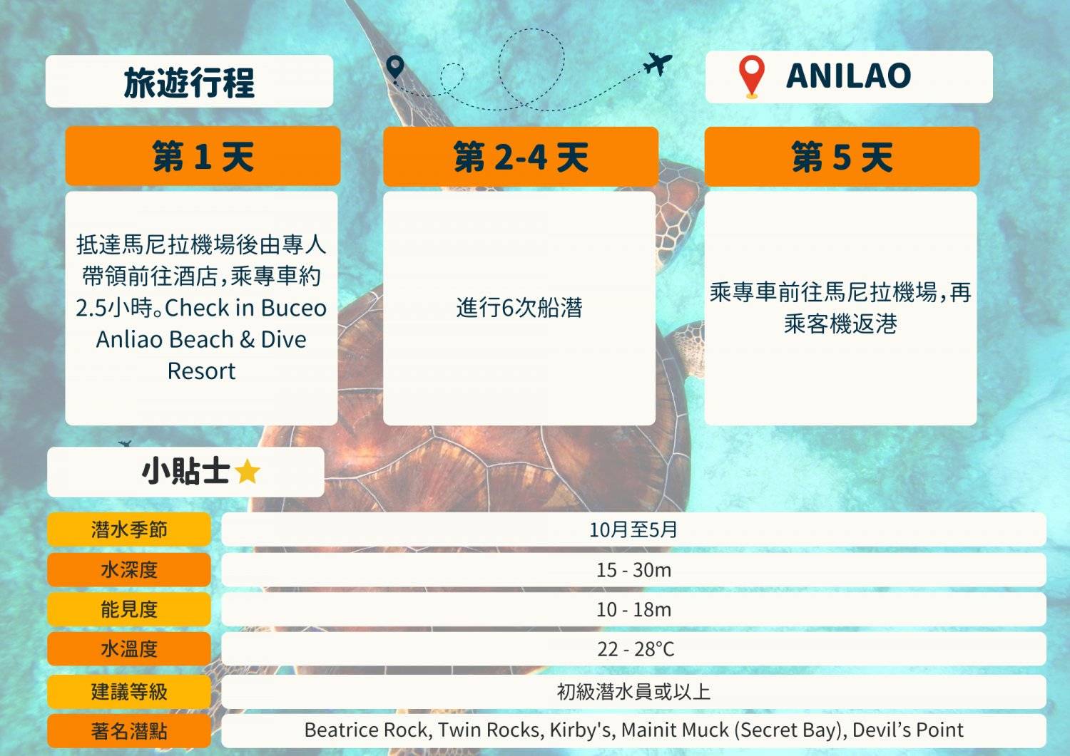 【Anilao】阿尼洛Buceo Anliao Beach & Dive5日4夜潛水套票