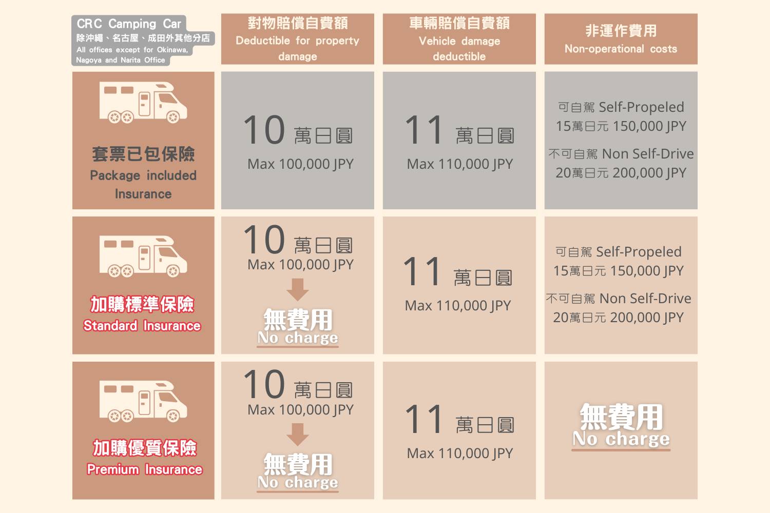 【Sendai】Japan Tohoku Caravan RV Road Trip Experience (C-Serengeti 525)