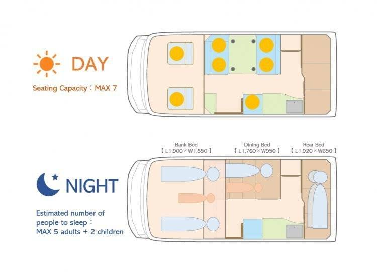 【四國高松】五人日本露營車24小時租用體驗(C-ROBINSON771)