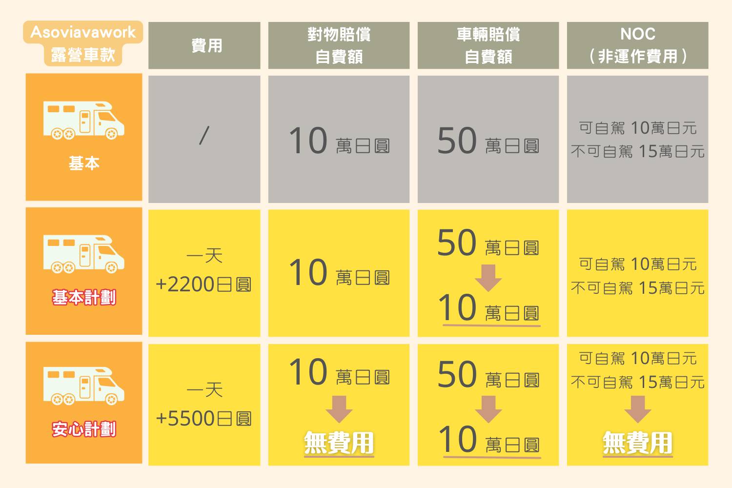 【沖繩】四人日本小型露營車自駕遊租用體驗(AW-Jimny)